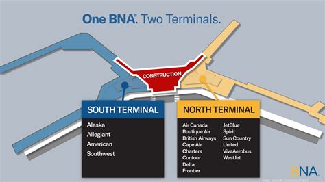 Nashville International Airport to close central ticketing lobby for ...