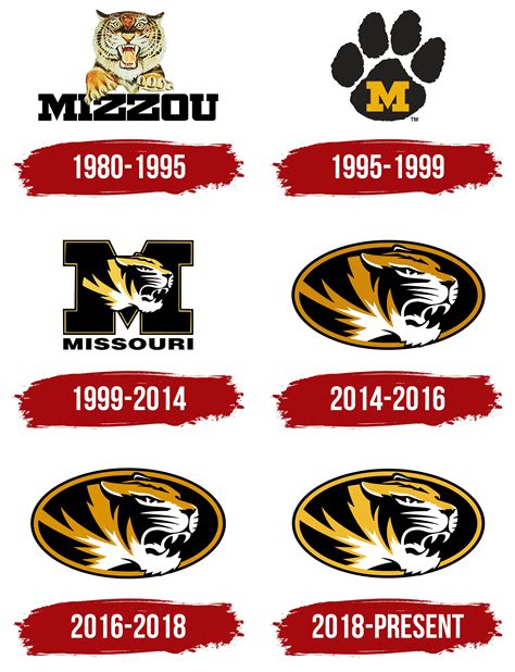 Missouri Tigers Logo, symbol, meaning, history, PNG, brand