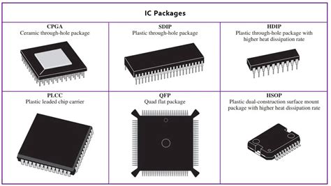 Overview of IC Packages