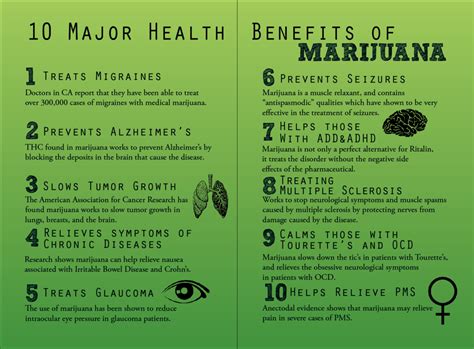 10 Major Health Benefits of Marijuana - Infographic Facts