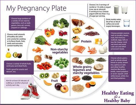 Iron During Pregnancy - Iron Rich Foods for Pregnancy - Test Blog