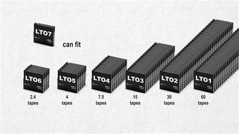 5 THINGS: on LTO Tape (what it is, pros and cons, gear, and cost)