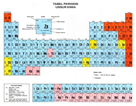 Tabel Periodik Hd Pdf - Riset