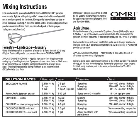 Spray Application & Agricultural Mixing Instructions - Plantskydd ...