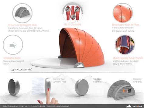 Different Types of Product Design for Industrial Design Degrees