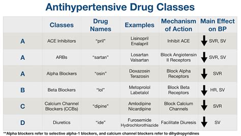 What Drugs Are Ace Inhibitors? - Addict Advice