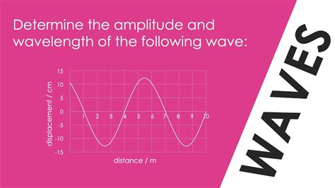 Wave Diagram