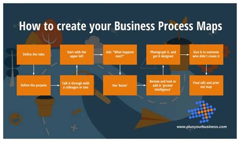 How to create your Business Process Maps