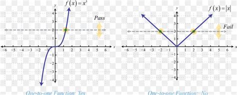 Line Injective Function Graph Of A Function Inverse Function, PNG ...