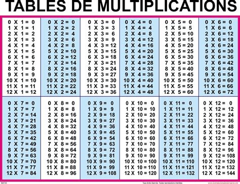 9 Fantastique Jeux De Table De Multiplication Image | Table de ...