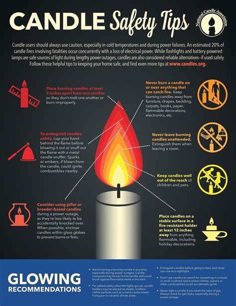 Candle safety | Risk Management Monitor