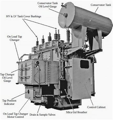 The art of transformer maintenance, inspection and repair | EEP