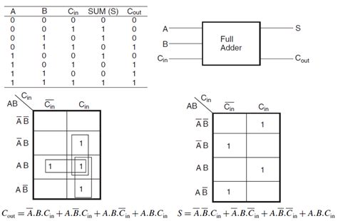 2 Bit Full Adder Circuit Diagram