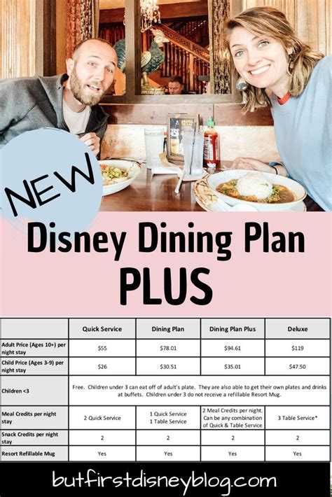 All new Disney Dining Plan Plus compared to the other 3 Disney Dining ...