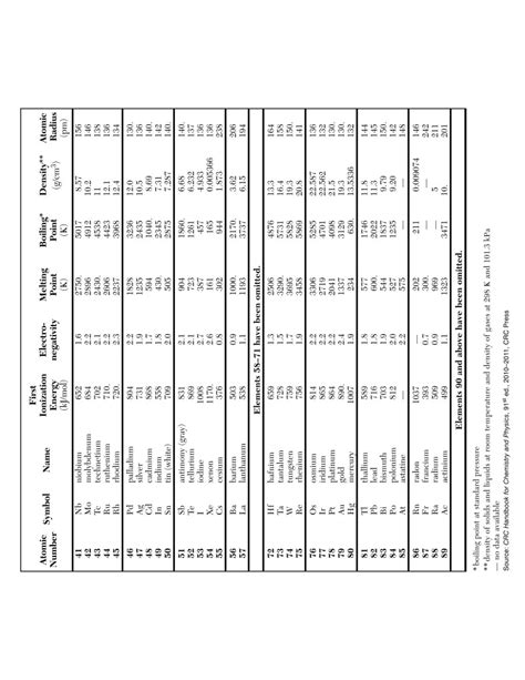 Nys Chemistry Reference Table | Cabinets Matttroy