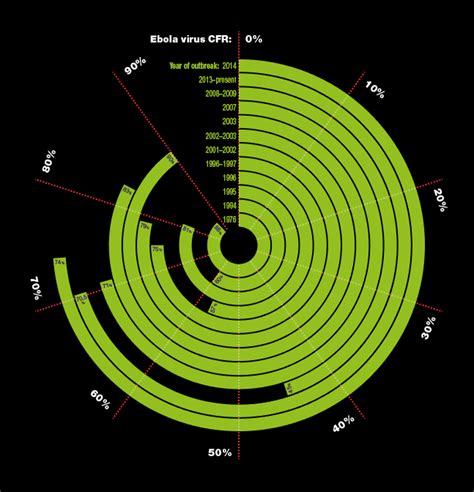 How I Created This Cool Interactive Chart - E-Learning Heroes