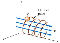 Helical Electron Model. | Download Scientific Diagram