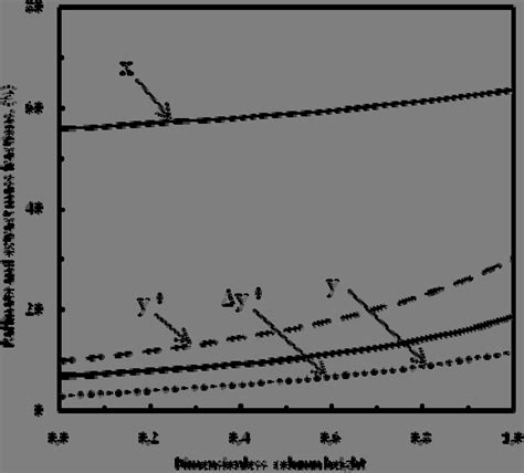 Raffinate and extract H 3 PO 4 content profiles and driving force (x F ...