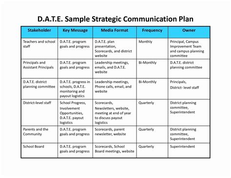 Marketing Communications Plan Template Lovely Pin by Luke at ...