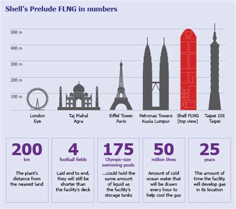 Prelude FLNG - the Biggest Ship in Construction | Vessel Tracking