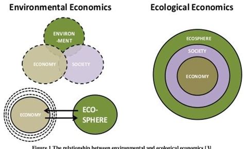 ENVIRONMENTAL ECONOMICS: A PRIMER | Semantic Scholar