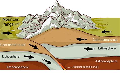 Tectonic Plates Photo