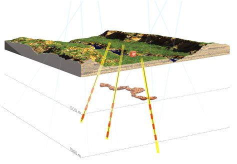 Muon Tomography for Subsurface Intelligence | Ideon Technologies