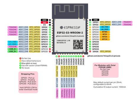 ESP32-S3: Which Pins Should I Use? | atomic14