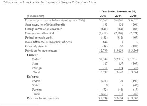 Journal Entry For Income Tax Provision