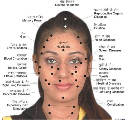 Face Reflexology- Pressure Points On Face | Nepal Yoga Home