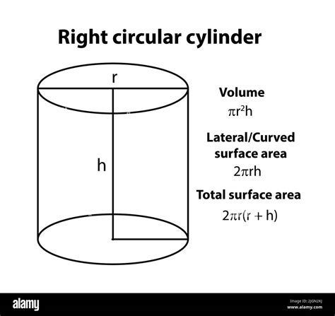 Right circular cylinder formula. vector Stock Vector Image & Art - Alamy