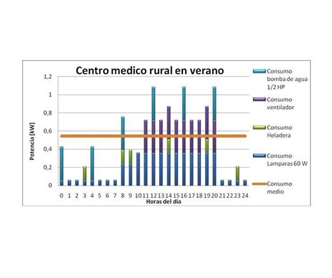 Top 95+ imagen diferentes tipos de diagramas de barras - Abzlocal.mx