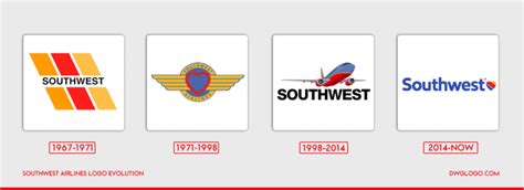 Southwest Airlines logo History, Evolution and color codes