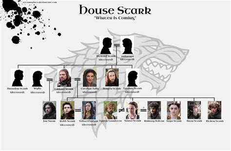 House Stark Family Tree | Putra Kanasa