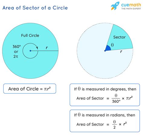 Area Of Sector Of Circle Worksheet - Printable Calendars AT A GLANCE