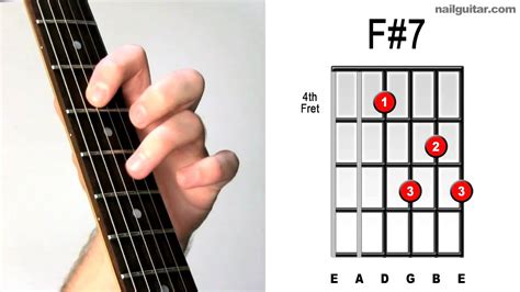 F#7 ♫♬ Guitar Chord Tutorial - Learn Acoustic & Electric Bar Chords ...