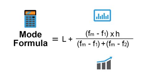 Mode Formula | Calculator (Examples with Excel Template)