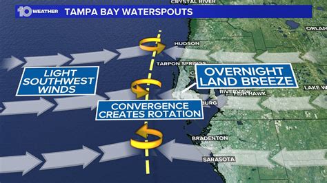 Tampa Bay area storms bring waterspout, flooding threat | wtsp.com