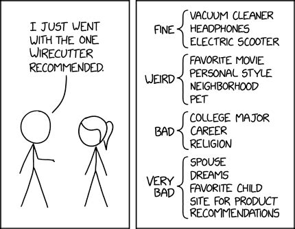 xkcd 2693: Wirecutter Recommendation : r/xkcd