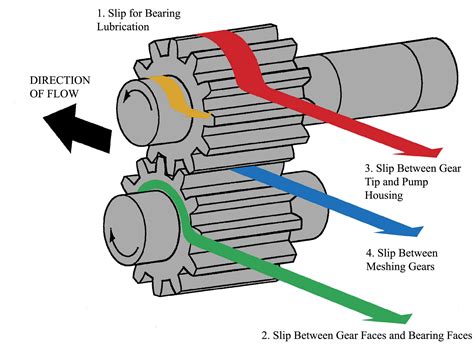 Gear Pumps for Demanding Applications | Pumps & Systems