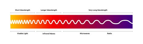 What Is Infrared?