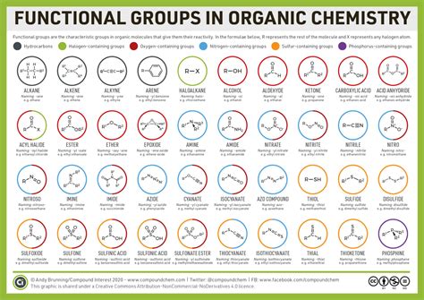 Organic functional groups chart – expanded edition – M A N O X B L O G