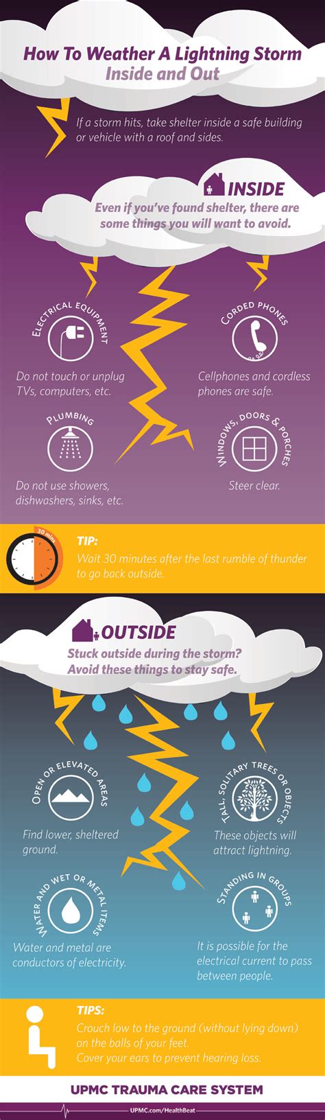 Thunderstorm Safety Tips | UPMC HealthBeat