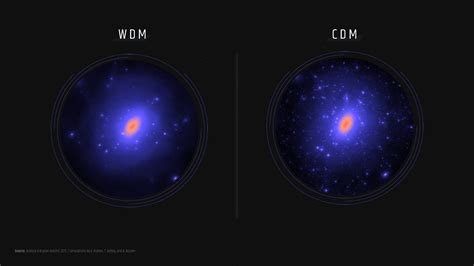 Dark Energy Survey census of the smallest galaxies hones the search for ...