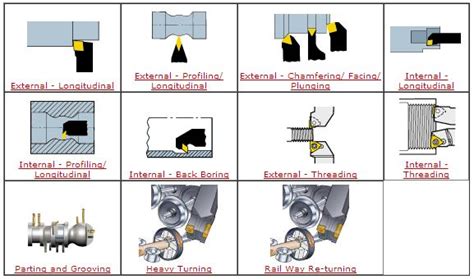 Sandvik Coromant Online Catalogue - Helman CNC