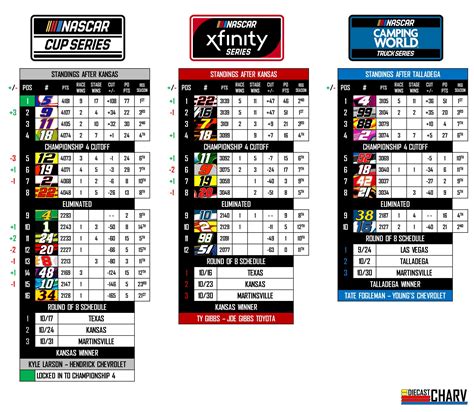 NASCAR Playoff Grids [Kansas 2] : r/NASCAR