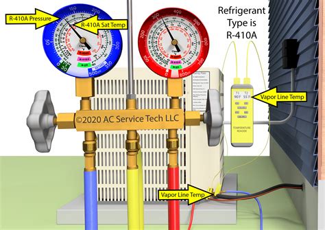 Why Can’t You Just Measure Pressures to Check a Refrigerant Charge ...