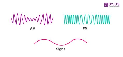 Difference Between Am and Fm Transmiters Explained - Kyler-has-Koch