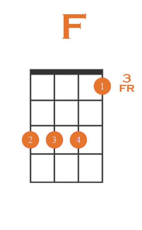 How to Play F Chord on Ukulele + 4 Easy Variations!