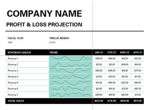 Profit And Loss Graph Excel Template Time Frame | Template Excel ...